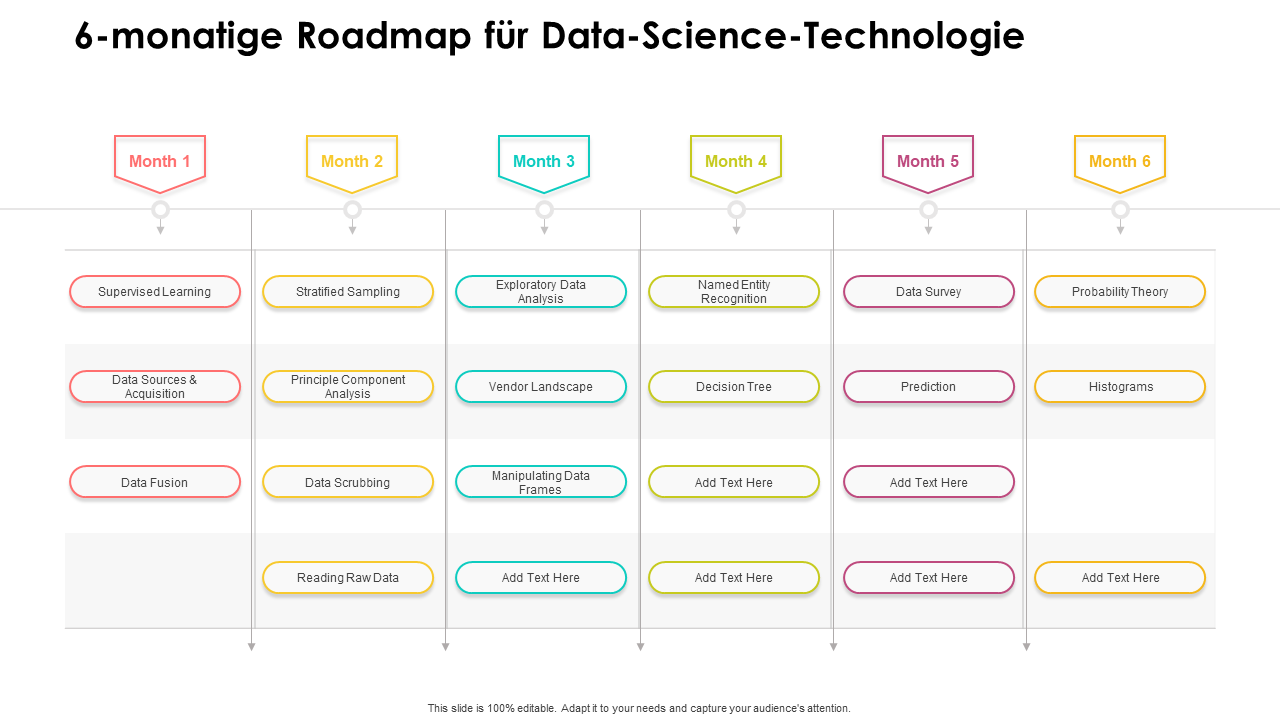 6-monatige Roadmap für Data-Science-Technologie 