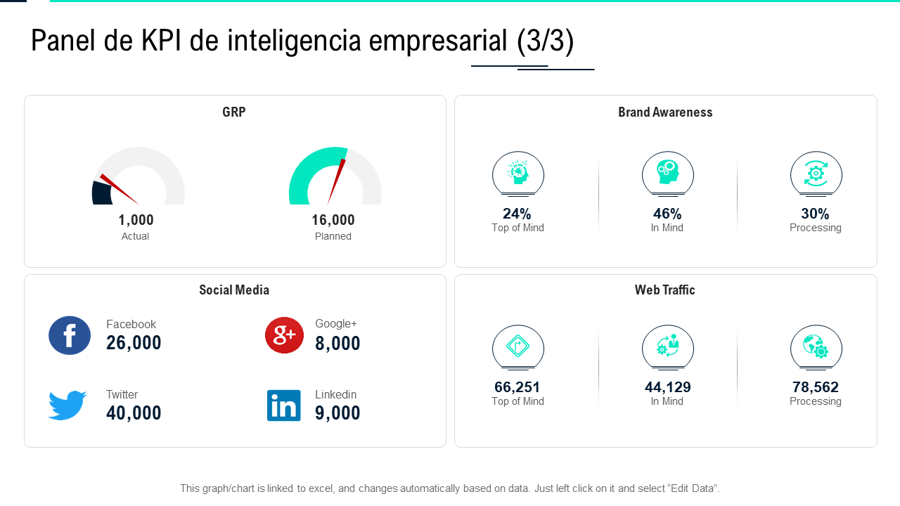 Tablero de KPI de inteligencia empresarial (3/3) Tablero de KPI de inteligencia empresarial (3/3)