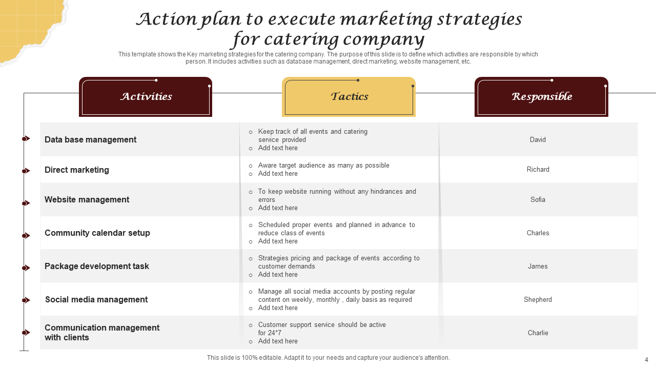 Action Plan Template To Execute Catering Marketing Plan