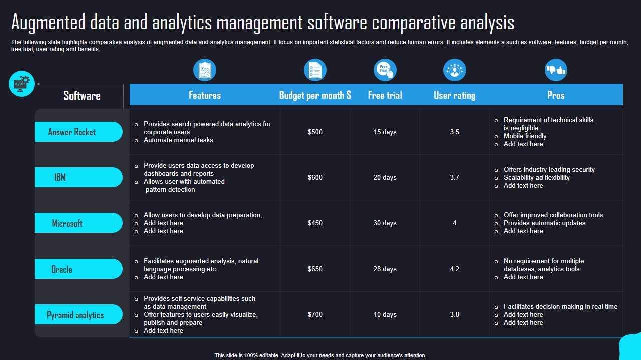 Augmented data and analytics management software comparative analysis 