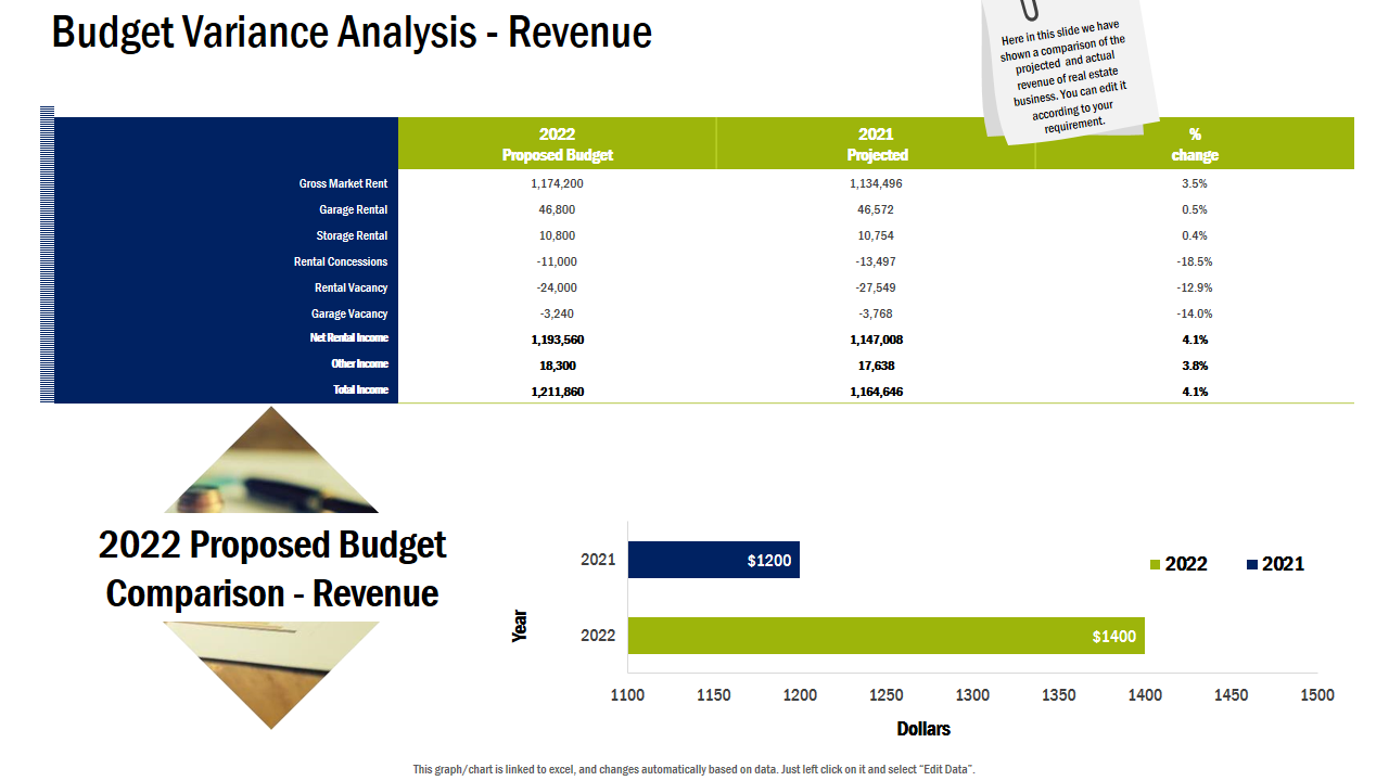 Budget Variance Analysis - Revenue 