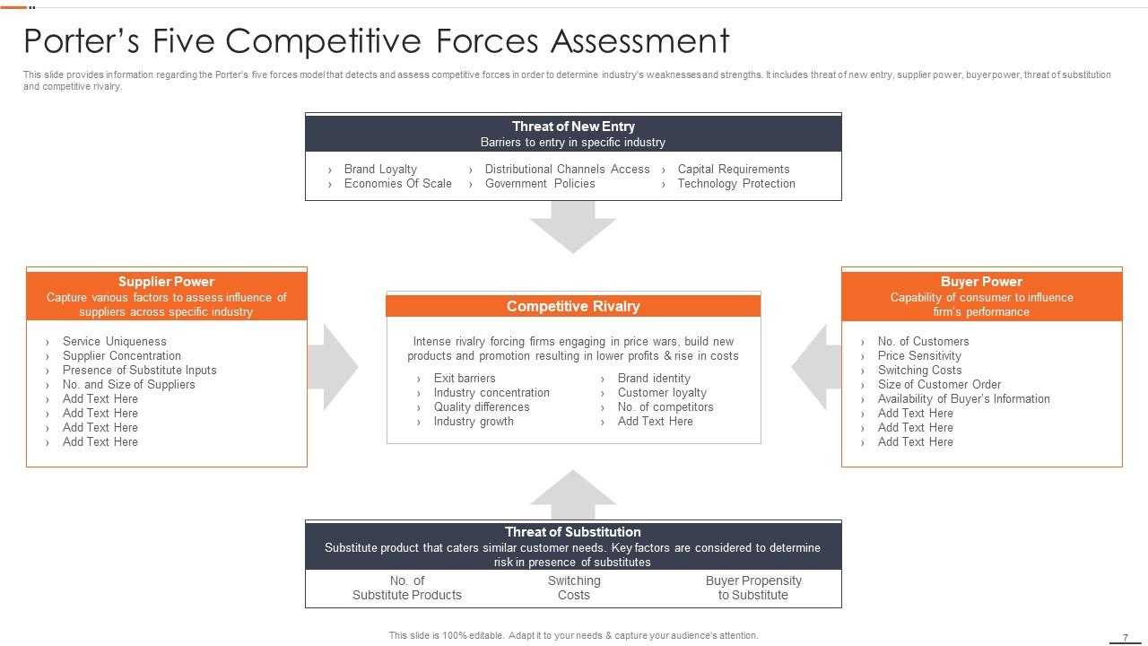 Porter’s Five Competitive Forces Assessment Porter’s Five Competitive Forces Assessment