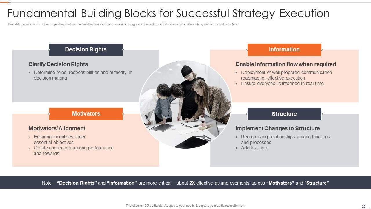 Fundamental Building Blocks for Strategy Execution