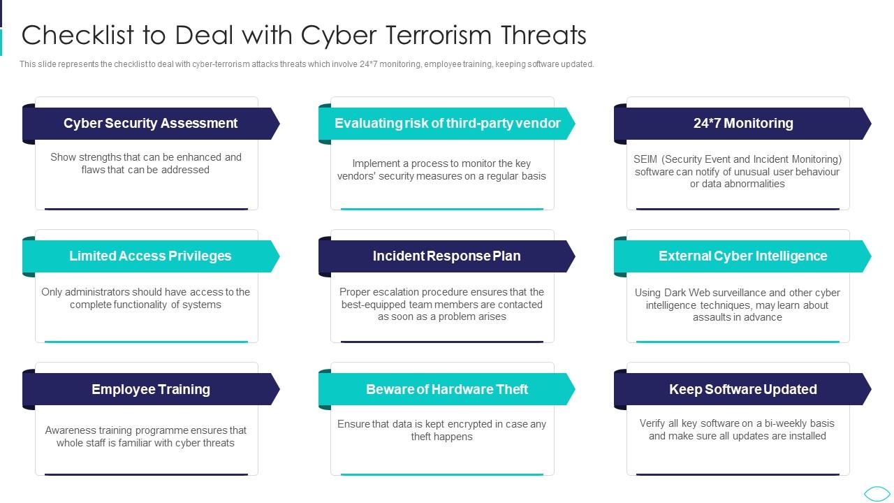 cyberterrorism powerpoint templates