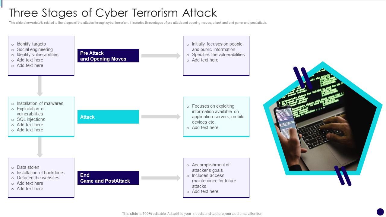 cyberterrorism PowerPoint templates