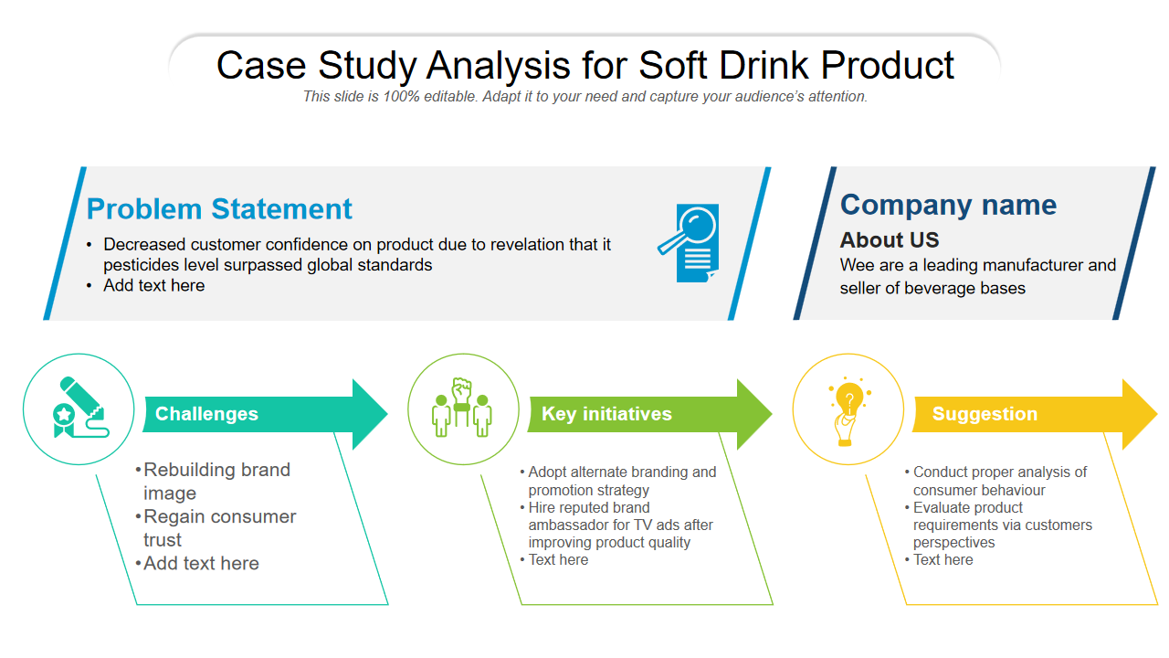 Case Study Analysis for Soft Drink Product 