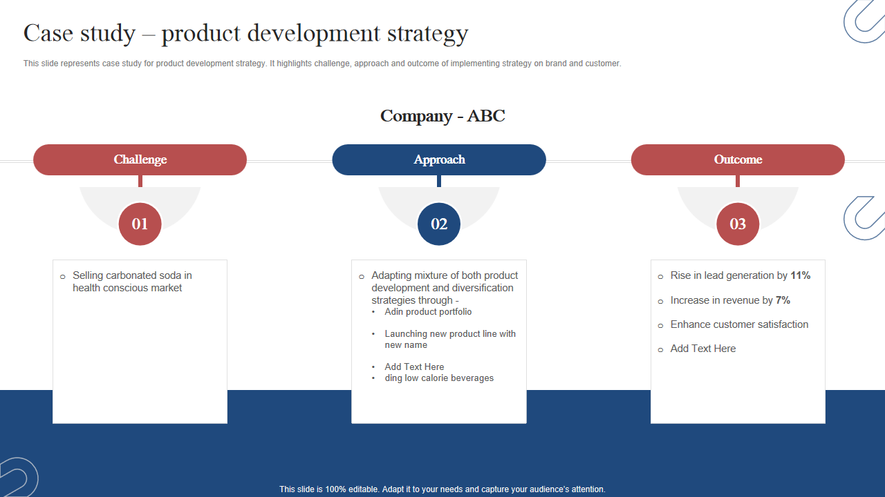 Case study – product development strategy 
