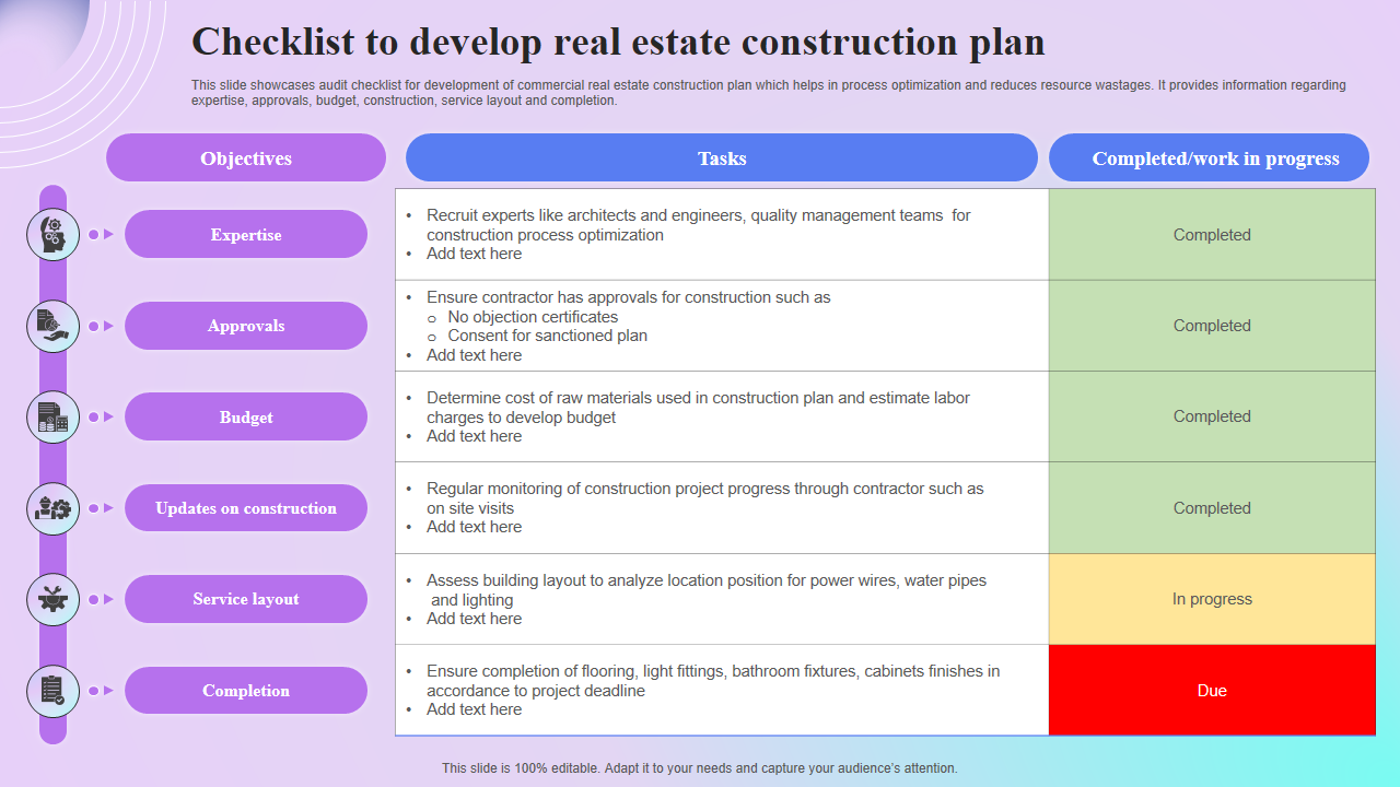 Checklist to develop real estate construction plan 