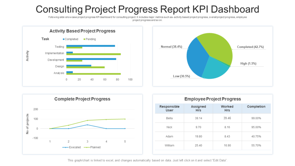 Consulting Project Progress Report Template