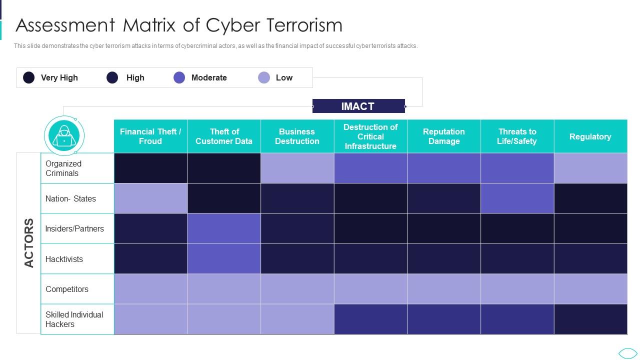 cyberterrorism PowerPoint templates
