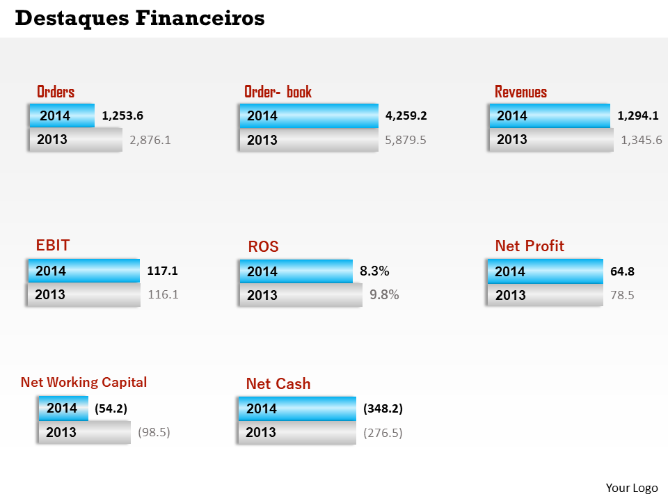 Destaques Financeiros 