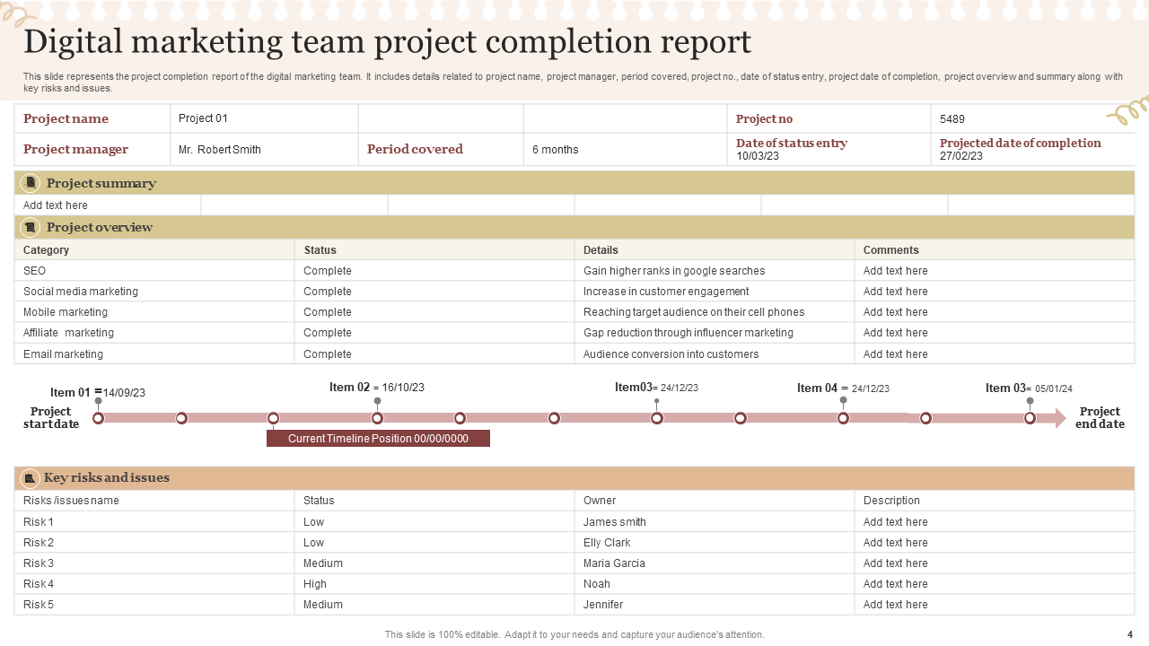 Digital marketing team project completion report