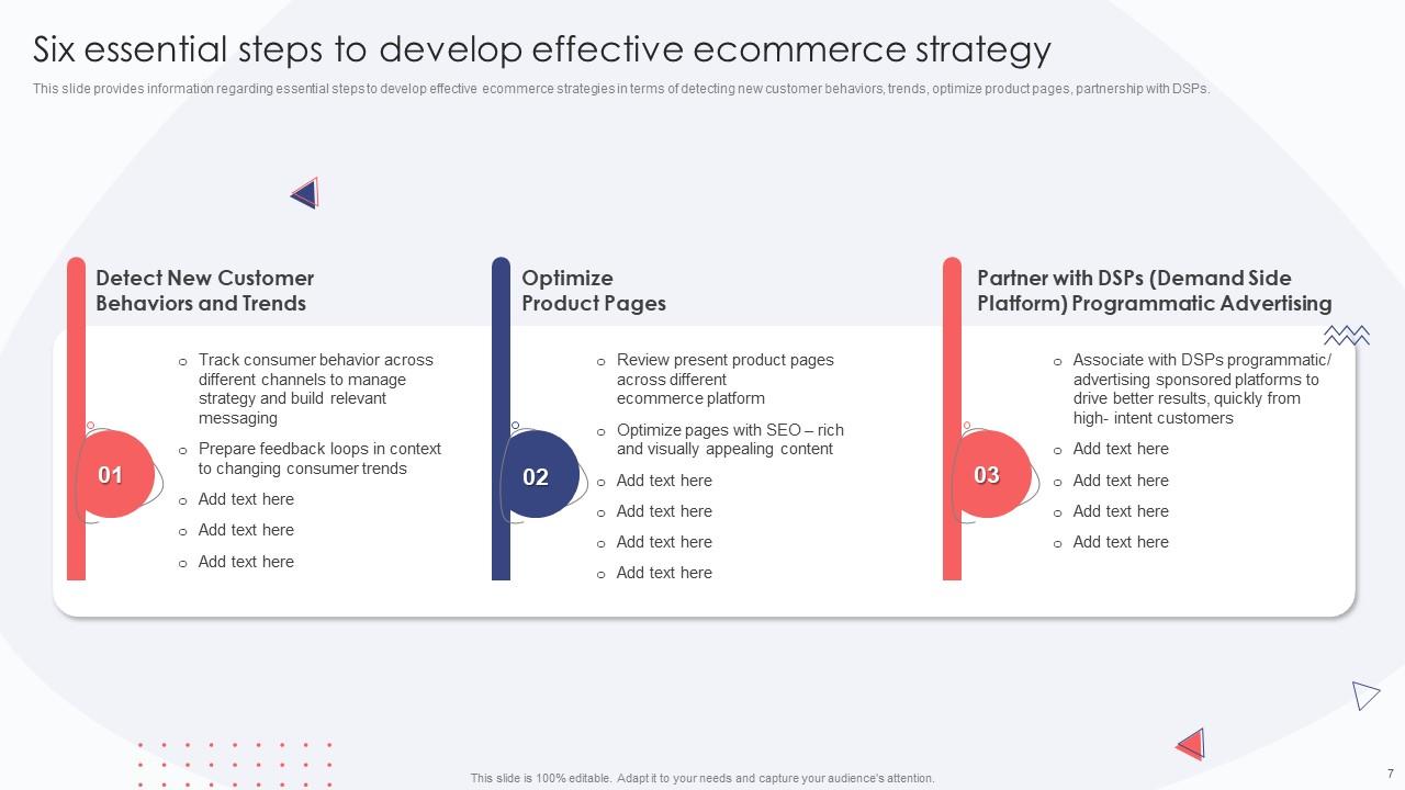 Essential Steps to Develop Effective E-commerce Strategy