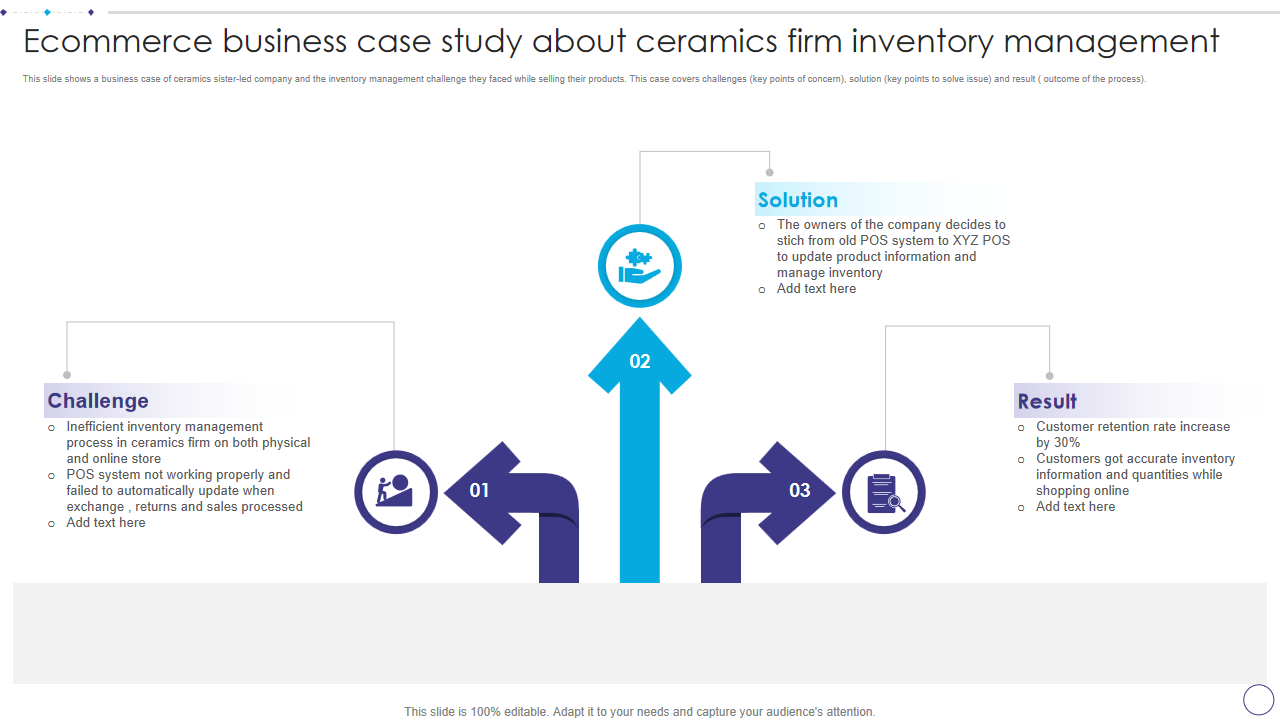 Ecommerce business case study about ceramics firm inventory management 