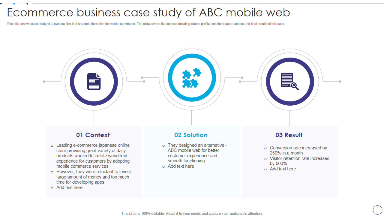 Ecommerce business case study of ABC mobile web 