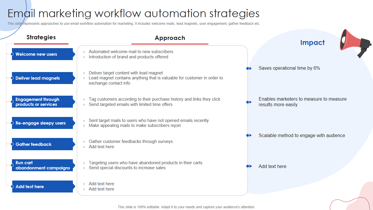 Email marketing workflow automation strategies 