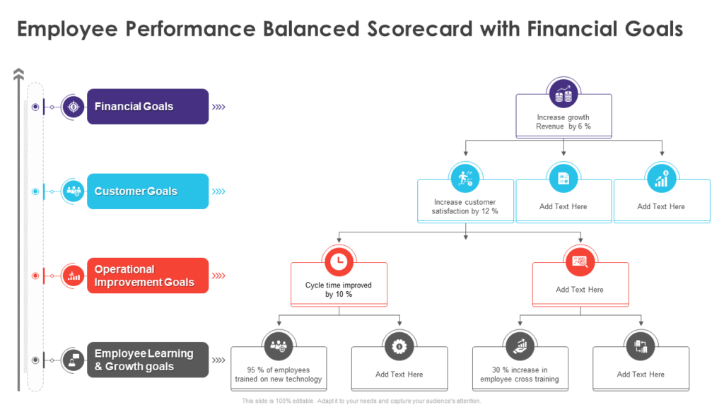 Employee Performance Balanced Scorecard with Financial Goals Template