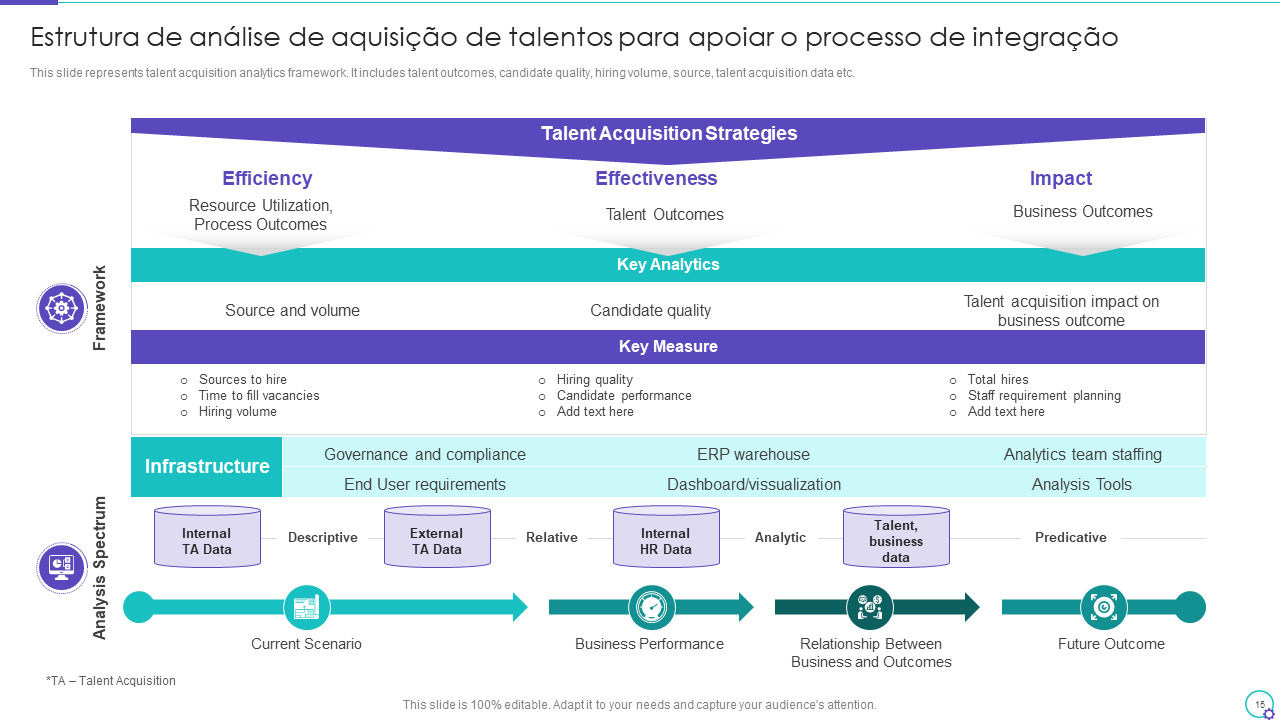 Estrutura de análise de aquisição de talentos para apoiar o processo de integração 