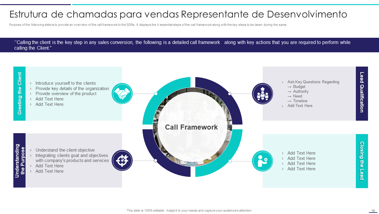 Top 10 Representante de Desenvolvimento de Vendas Modelos de Playbook ...