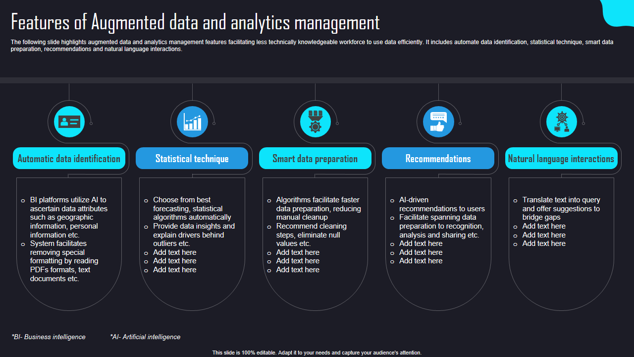 Features of Augmented data and analytics management 