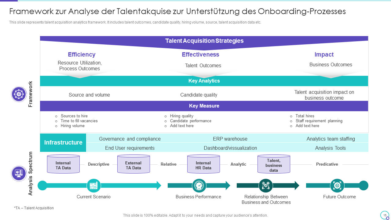 Framework zur Analyse der Talentakquise zur Unterstützung des Onboarding-Prozesses 