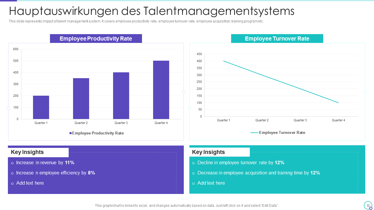 Hauptauswirkungen des Talentmanagementsystems 