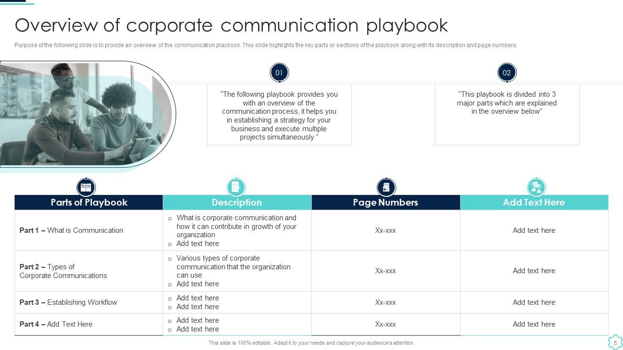 Overview of Corporate Communication Playbook