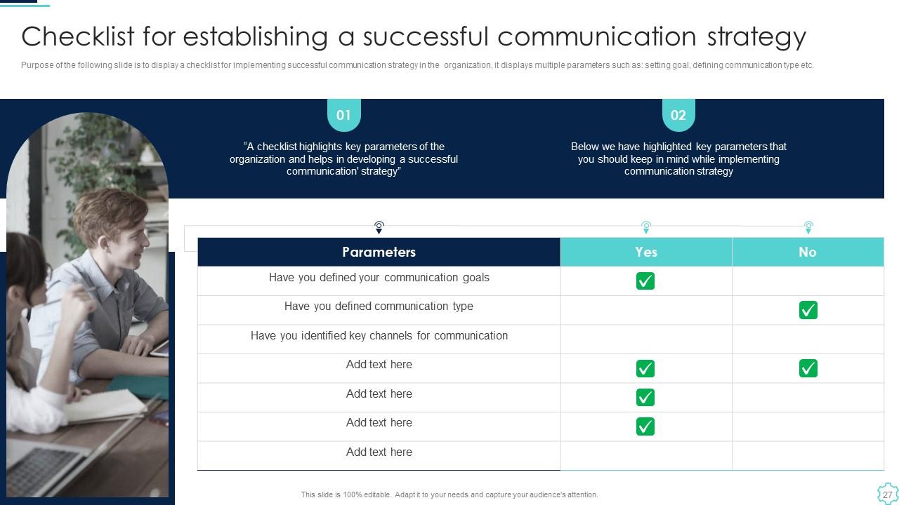 Checklist for Establishing a Successful Communication Strategy