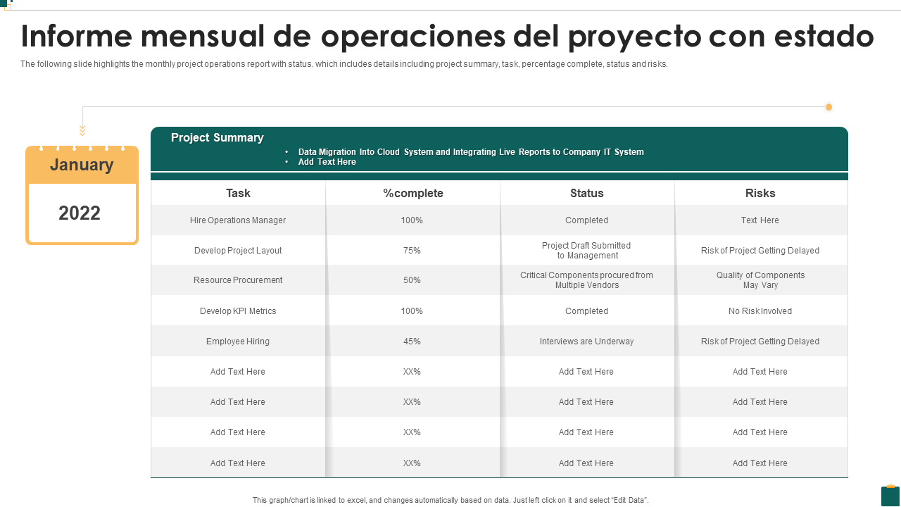 Informe mensual de operaciones del proyecto con estado Informe mensual de operaciones del proyecto con estado