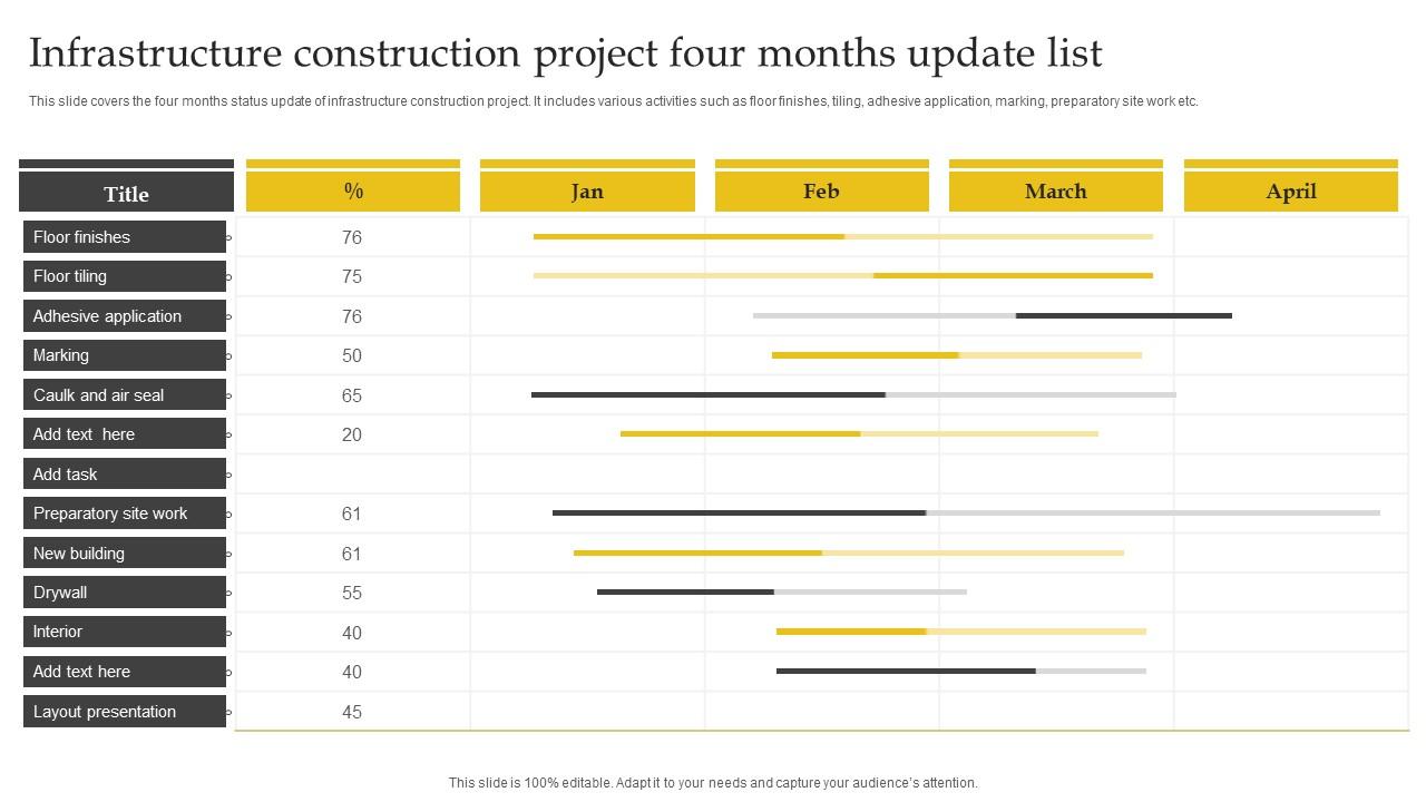 Infrastructure Construction Project Four-Months Update List
