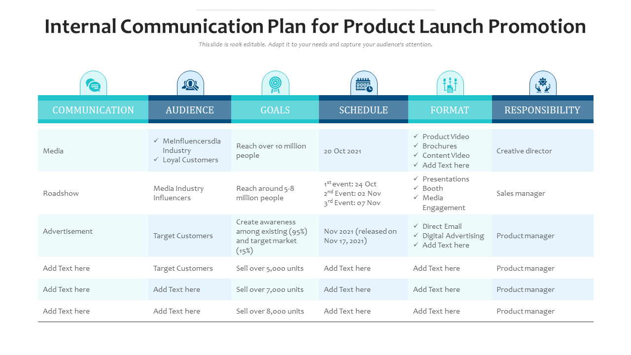 Internal communication plan for product launch promotion