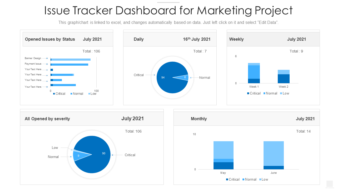 Issue tracker dashboard for marketing project