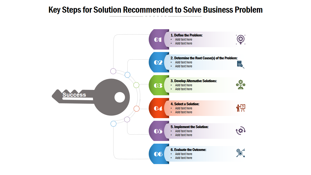 Key Steps for Solution Recommended to Solve Business Problem 