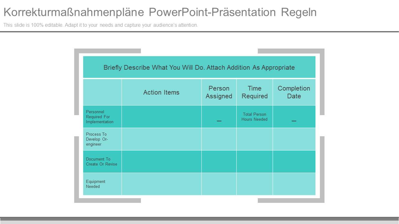 Korrekturmaßnahmenpläne PowerPoint-Präsentation Regeln 