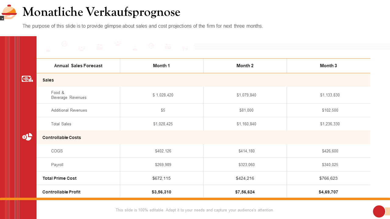 Monatliche Verkaufsprognose 