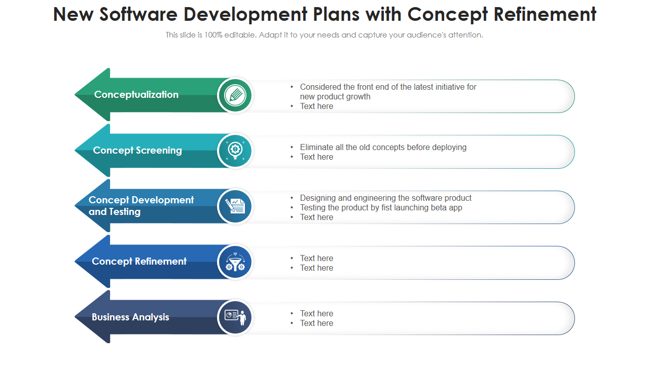 New Software Development Plans with Concept Refinement