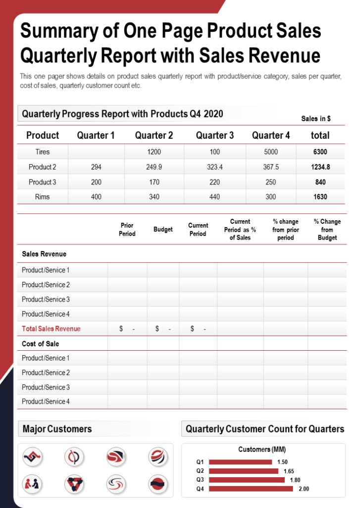 One-page Product Sales Quarterly Report Template