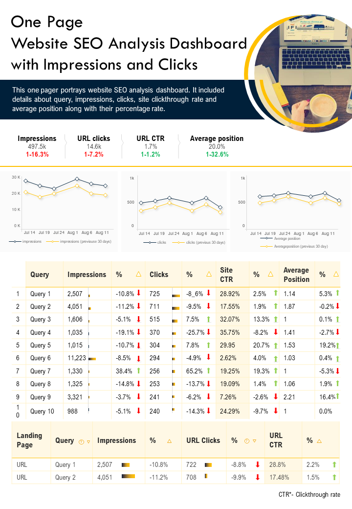 One-page Website SEO Analysis Dashboard Template