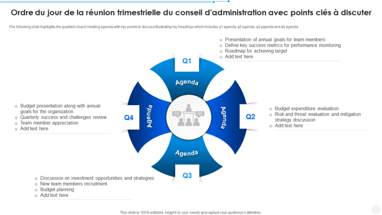 Ordre du jour de la r&eacute;union trimestrielle du conseil d'administration avec points cl&eacute;s &agrave; discuter 