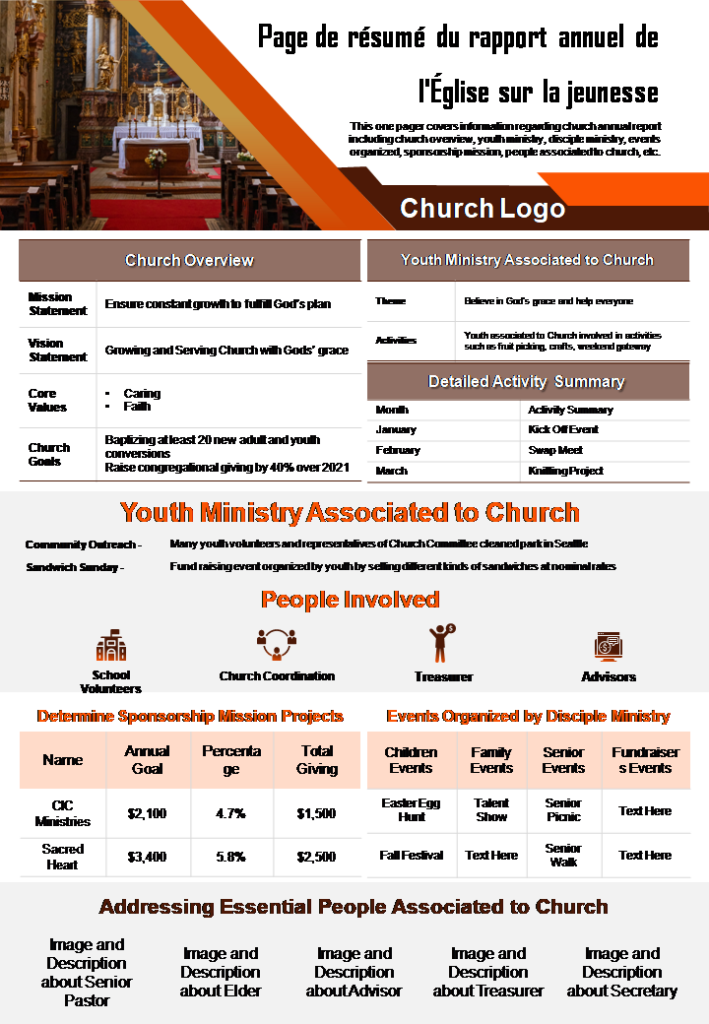 Page de résumé du rapport annuel de l'Église sur la jeunes