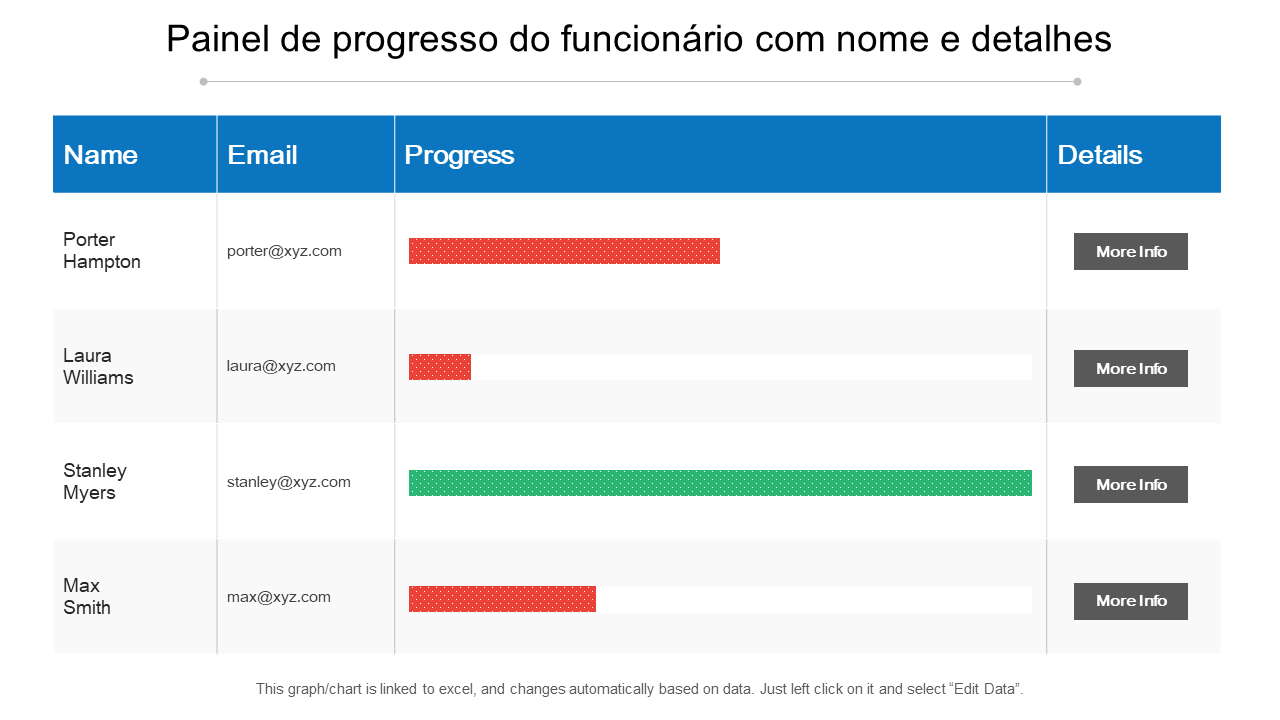 Painel de progresso do funcion&aacute;rio com nome e detalhes 