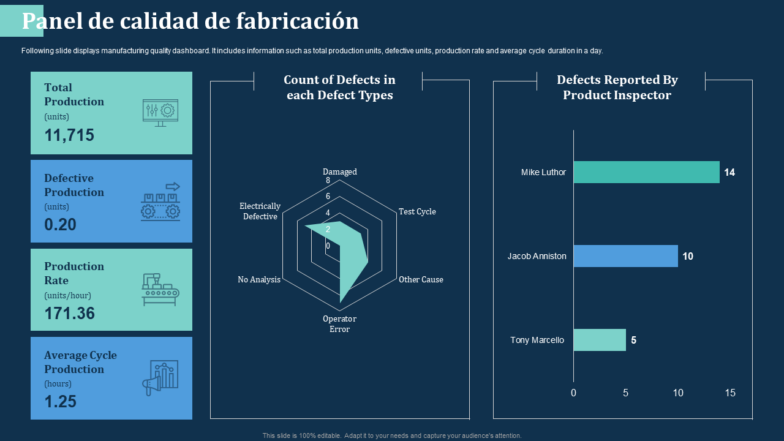 Panel de calidad de fabricación Panel de calidad de fabricación