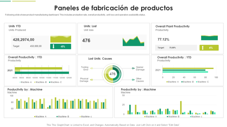 Paneles de fabricación de productos Paneles de fabricación de productos
