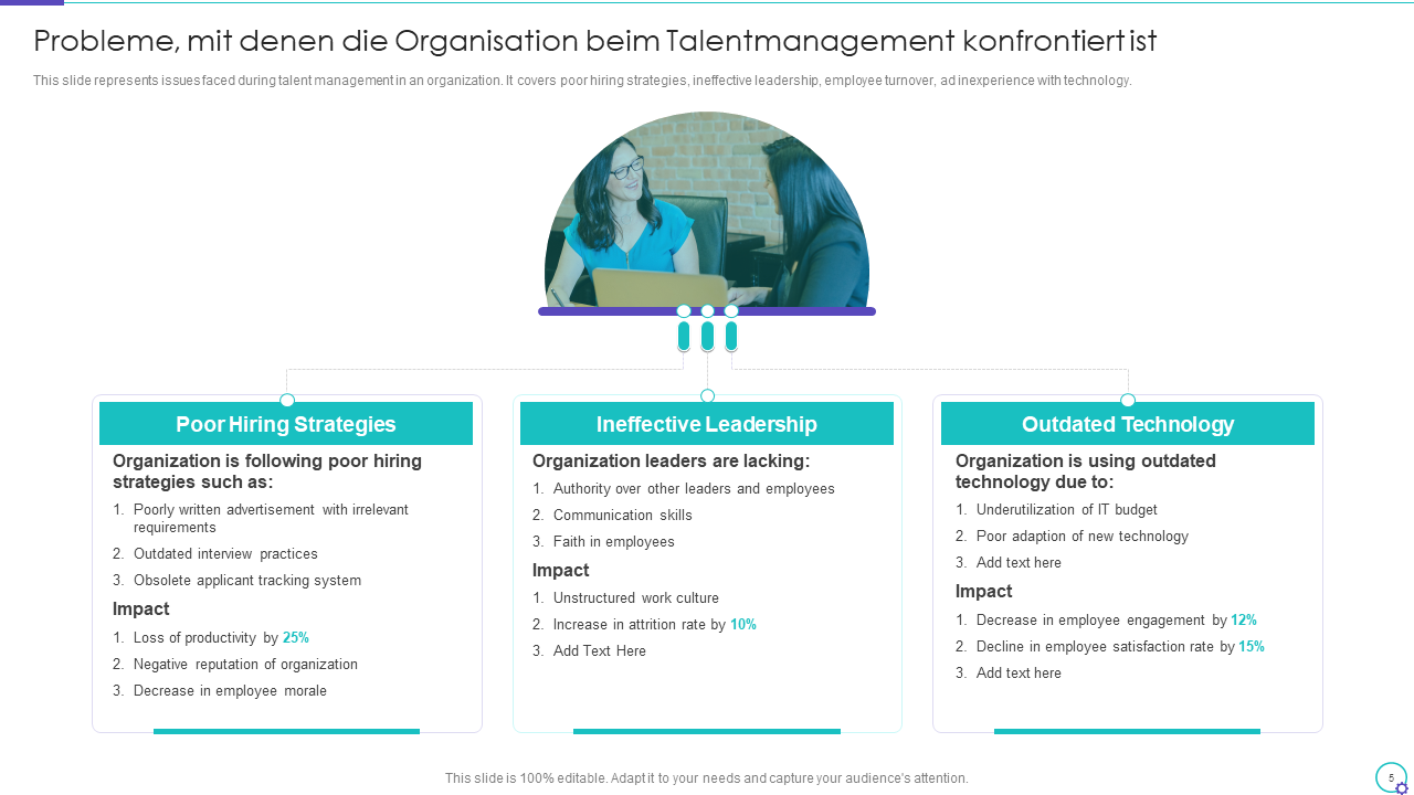 Probleme, mit denen die Organisation beim Talentmanagement konfrontiert ist 