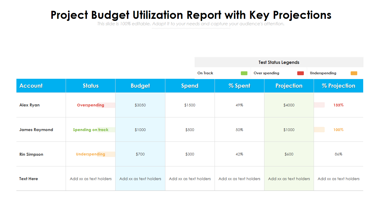 Project Budget Utilization Report with Key Projections 