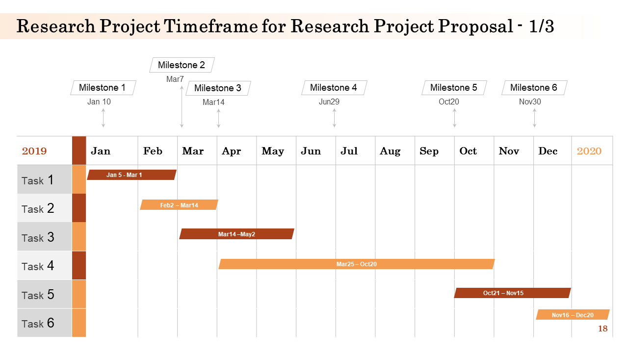 Research Project Timeline Presentation Template