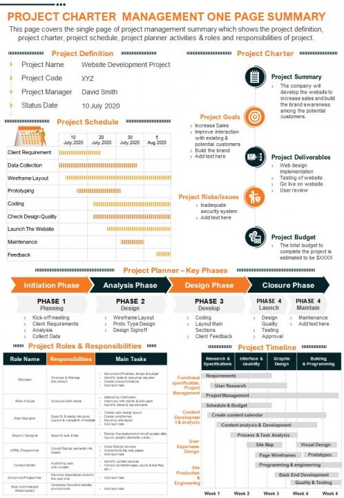 Project Charter Management One-Page Summary Report