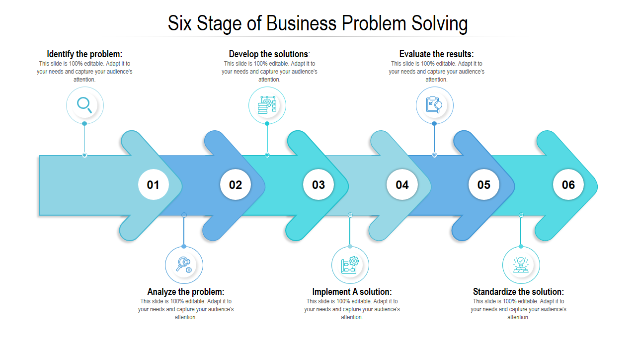 Six Stage of Business Problem Solving 