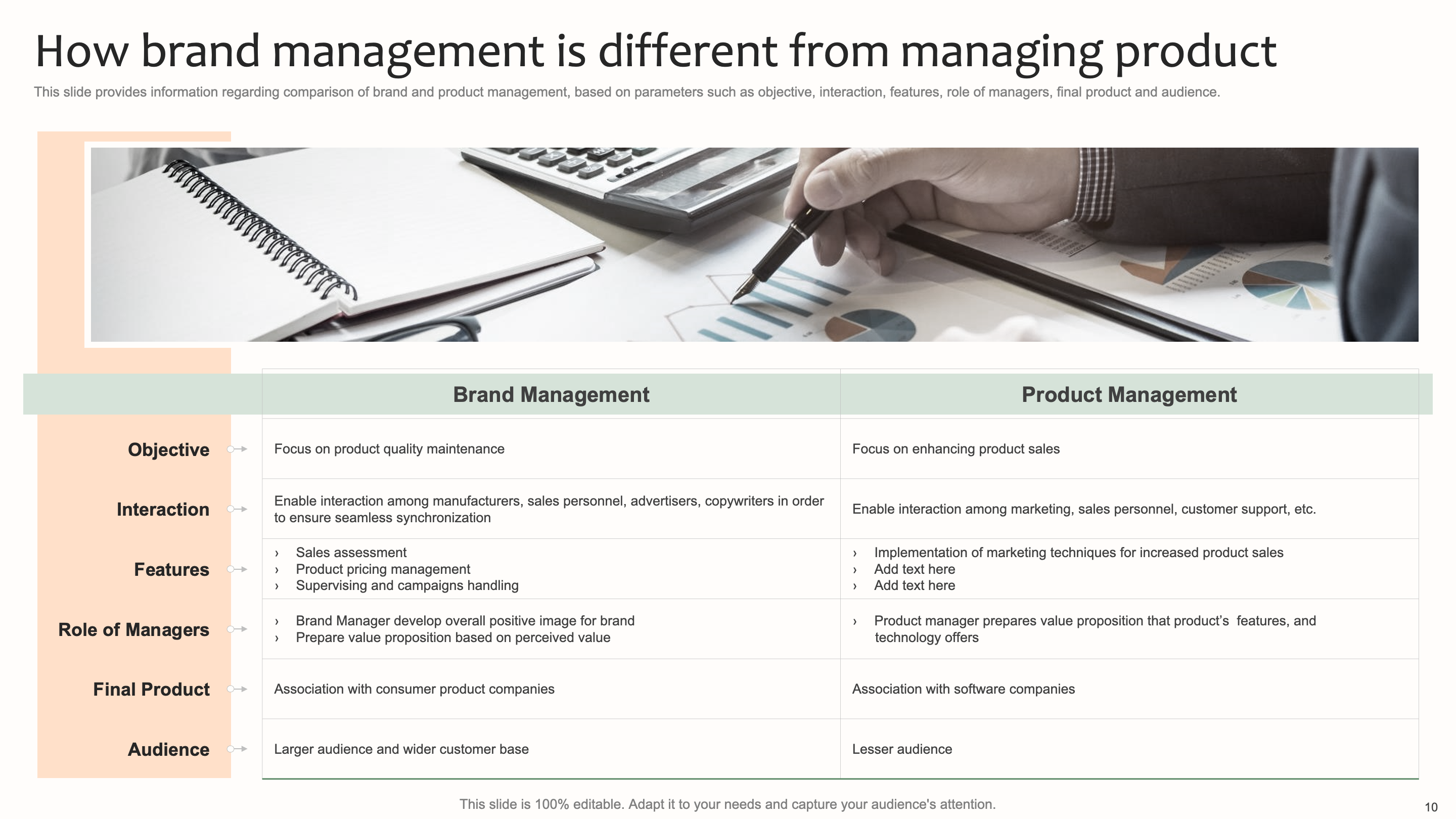 How brand management is different from managing product 