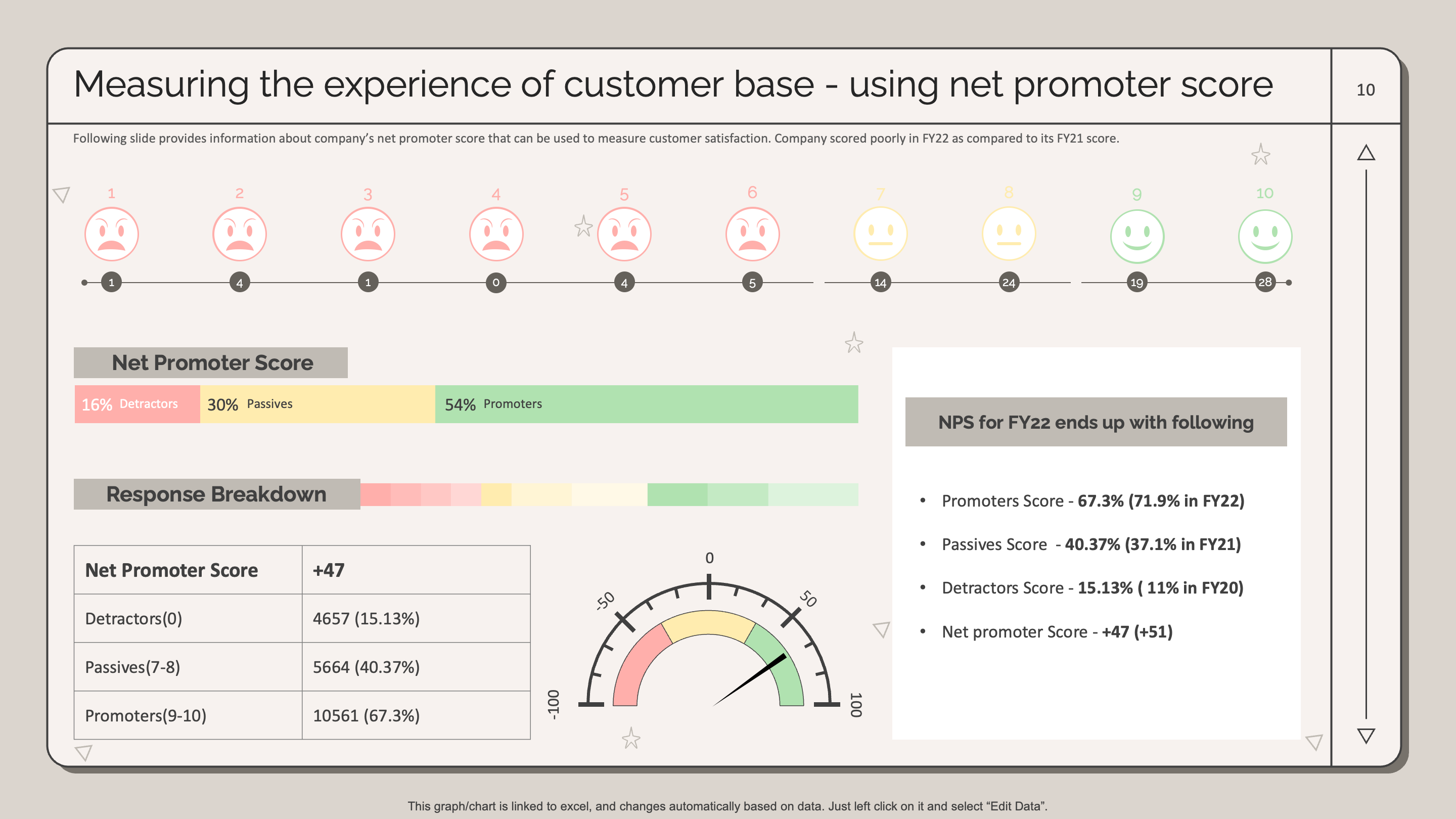 Measuring the Experience of Customer Base 